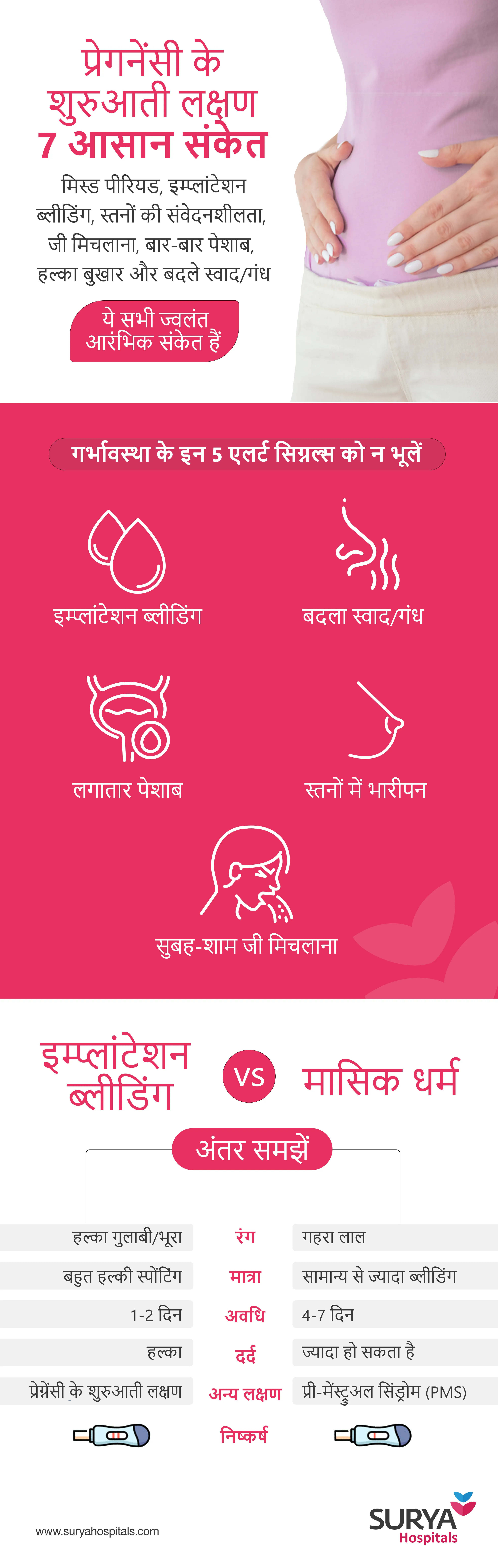 पीरियड आने से पहले प्रेगनेंसी के लक्षण